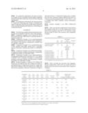 Polyalkylene Glycol Based Heat Transfer Fluids and Monofluid Engine Oils diagram and image