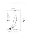 METHOD OF REDUCING INTRAOCULAR PRESSURE IN HUMANS diagram and image