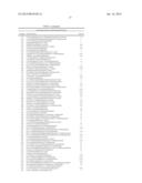 TREATMENT OF DUCHENNE MUSCULAR DYSTROPHY diagram and image