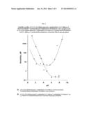 IMIDAZOLE PRODRUG LXR MODULATORS diagram and image