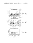 METHODS FOR TREATING CHRONIC OR UNRESOLVABLE PAIN AND/OR INCREASING THE     PAIN THRESHOLD IN A SUBJECT AND PHARMACEUTICAL COMPOSITIONS FOR USE     THEREIN diagram and image