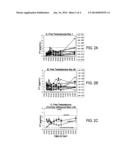 METHODS FOR TREATING CHRONIC OR UNRESOLVABLE PAIN AND/OR INCREASING THE     PAIN THRESHOLD IN A SUBJECT AND PHARMACEUTICAL COMPOSITIONS FOR USE     THEREIN diagram and image