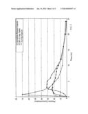 Sustained Release Aminopyridine Composition diagram and image