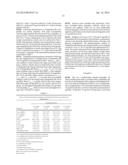 Sustained Release Aminopyridine Composition diagram and image