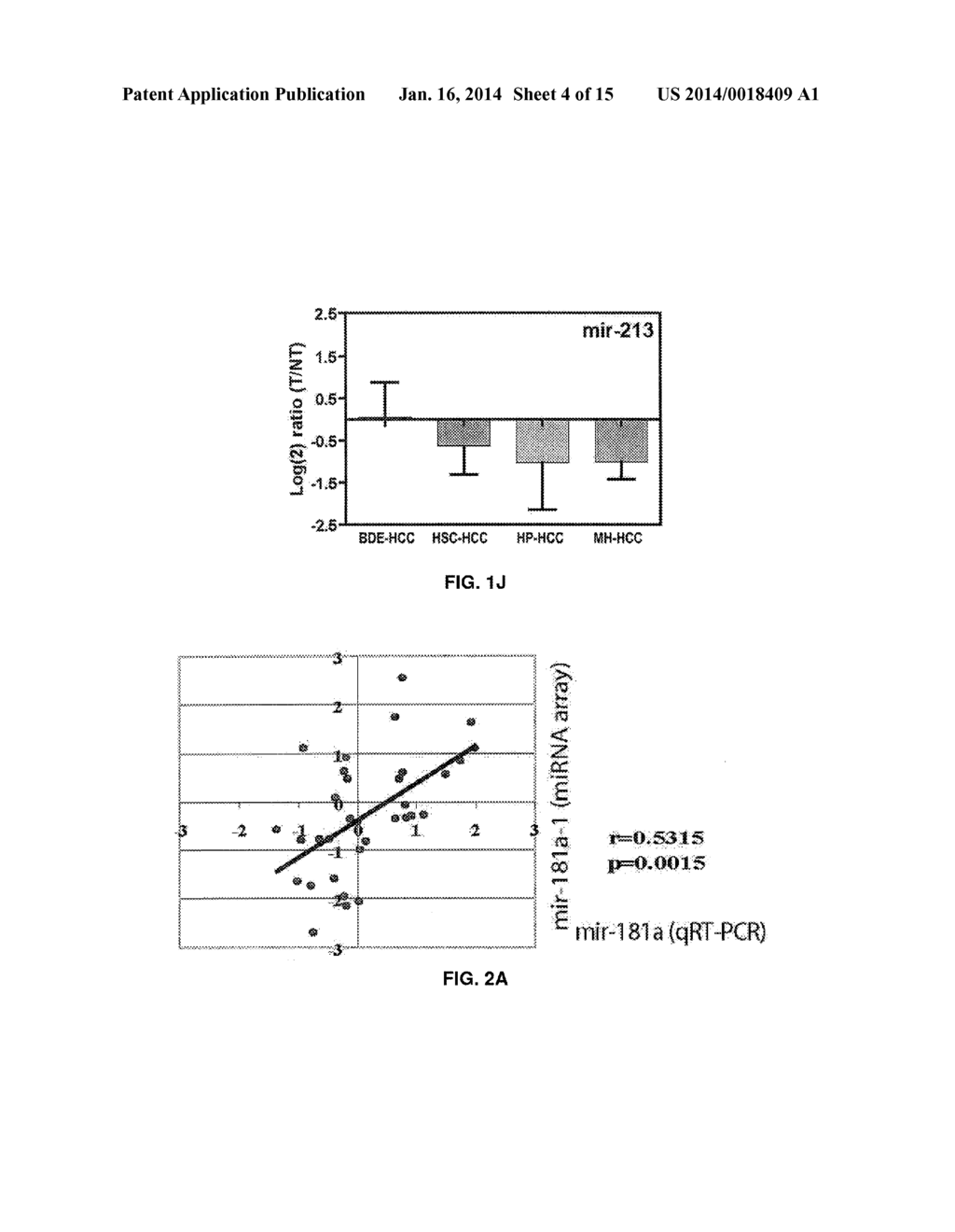 Method for Determining Hepatocellular Carcinoma Subtype and Detecting     Hepatic Cancer Stem Cells - diagram, schematic, and image 05