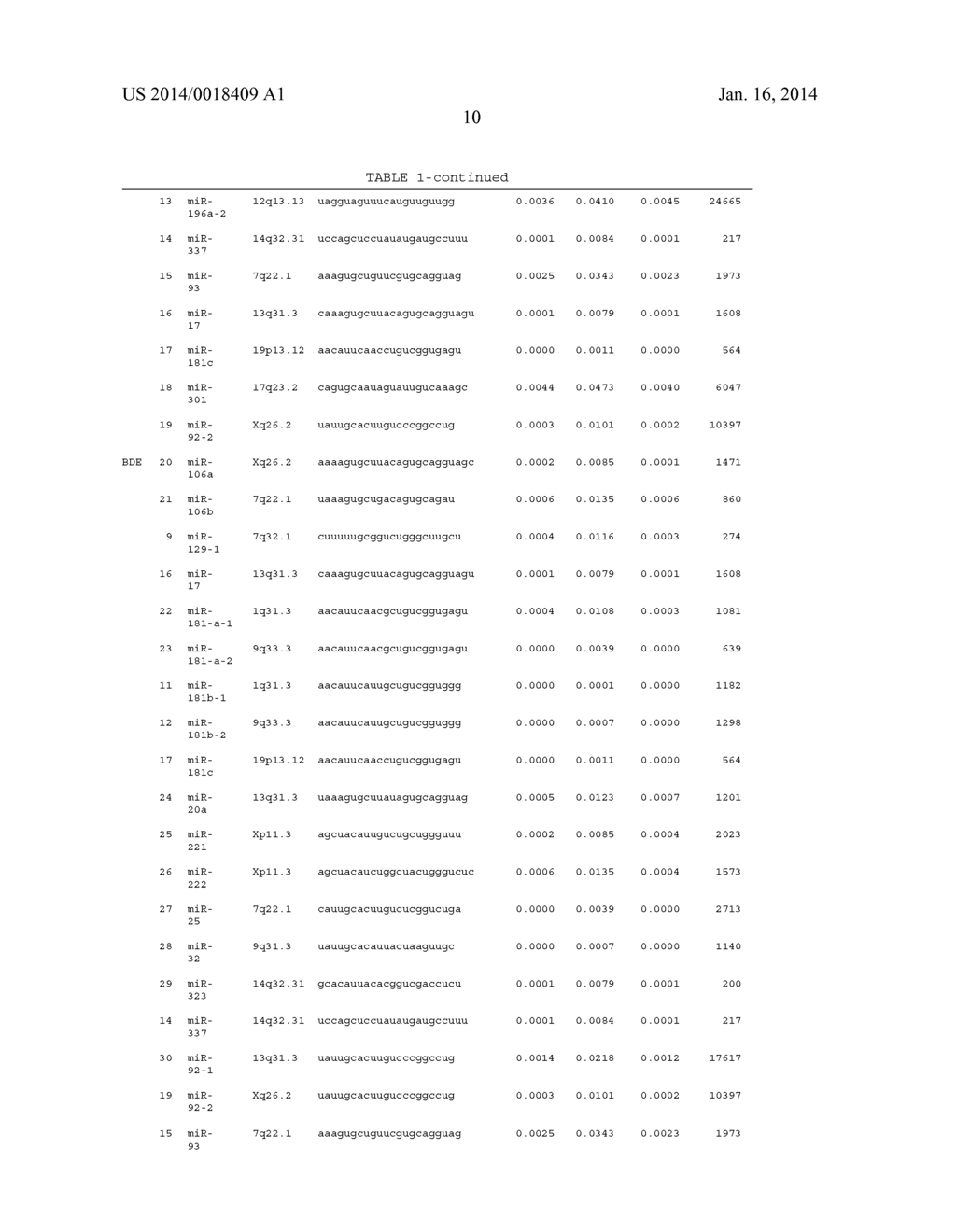 Method for Determining Hepatocellular Carcinoma Subtype and Detecting     Hepatic Cancer Stem Cells - diagram, schematic, and image 26