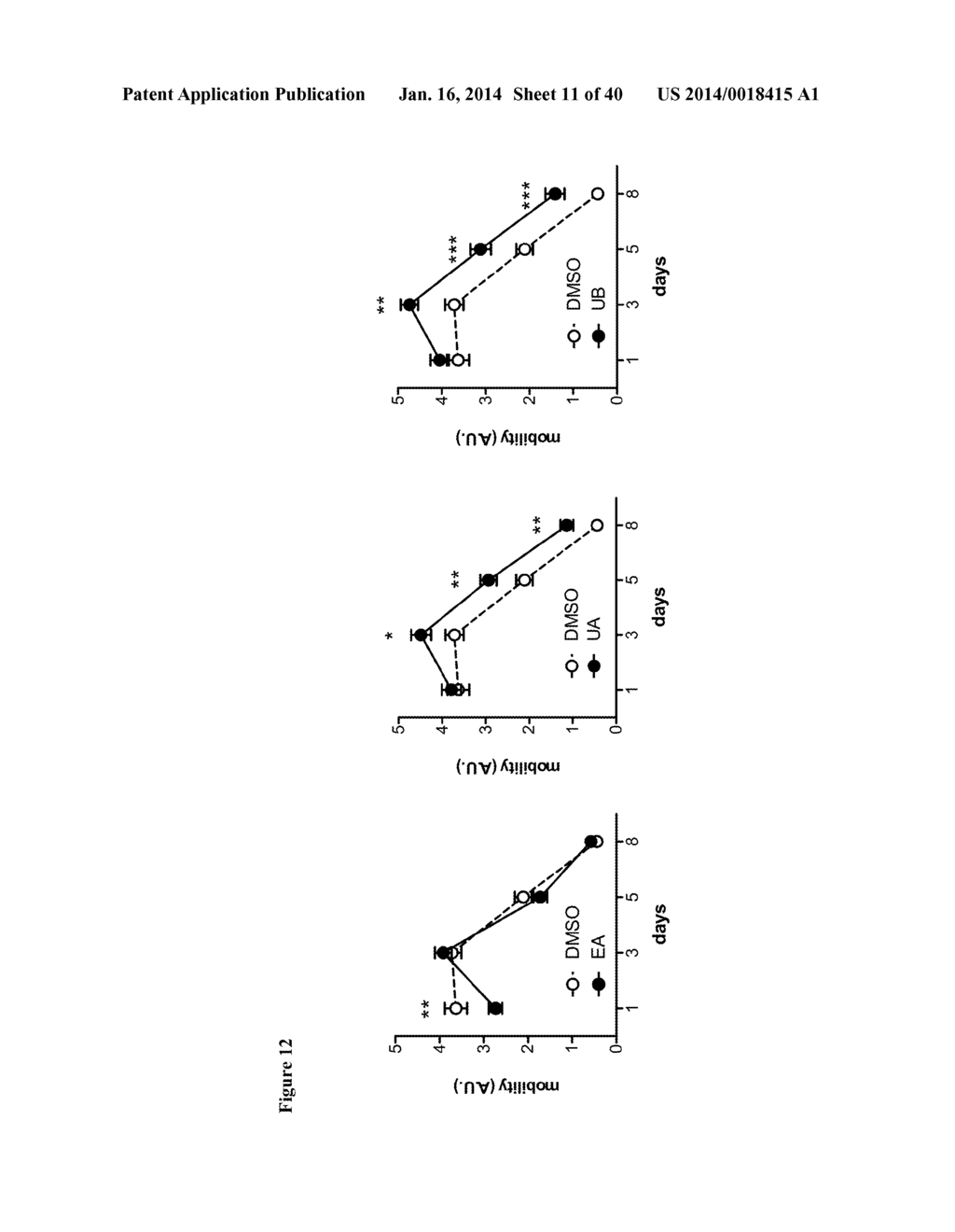 Enhancing Autophagy or Increasing Longevity by Administration of     Urolithins or Precursors Thereof - diagram, schematic, and image 12