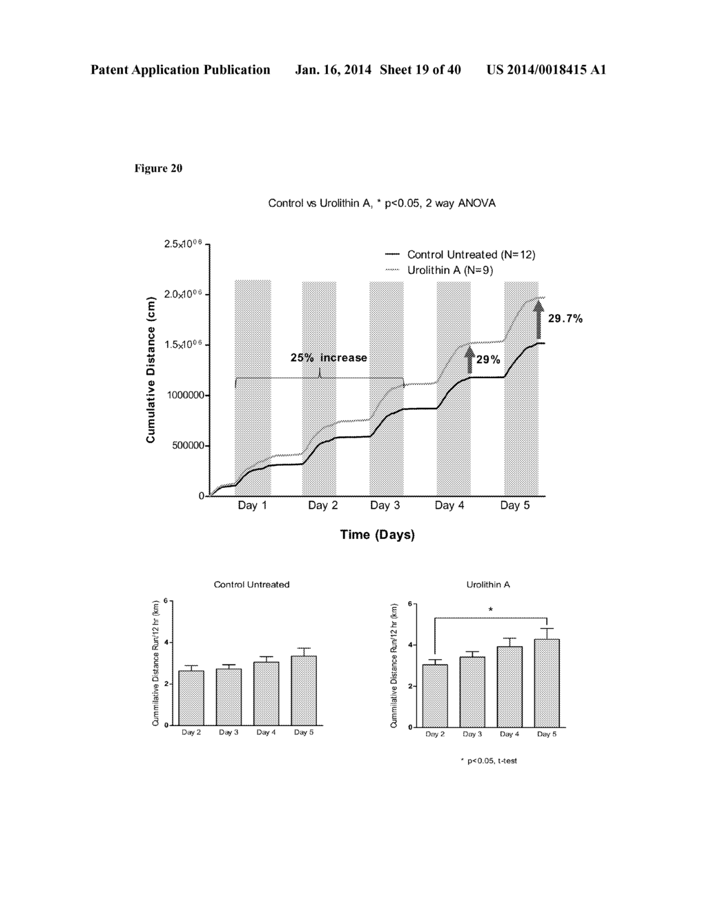 Enhancing Autophagy or Increasing Longevity by Administration of     Urolithins or Precursors Thereof - diagram, schematic, and image 20