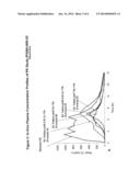 CONTROLLED RELEASE FORMULATIONS OF LEVODOPA AND USES THEREOF diagram and image