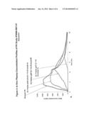 CONTROLLED RELEASE FORMULATIONS OF LEVODOPA AND USES THEREOF diagram and image