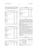 CONTROLLED RELEASE FORMULATIONS OF LEVODOPA AND USES THEREOF diagram and image