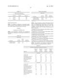 CONTROLLED RELEASE FORMULATIONS OF LEVODOPA AND USES THEREOF diagram and image