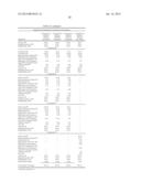 CONTROLLED RELEASE FORMULATIONS OF LEVODOPA AND USES THEREOF diagram and image