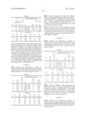 Nucleation in Aqueous Polymerization of Fluoromonomer diagram and image