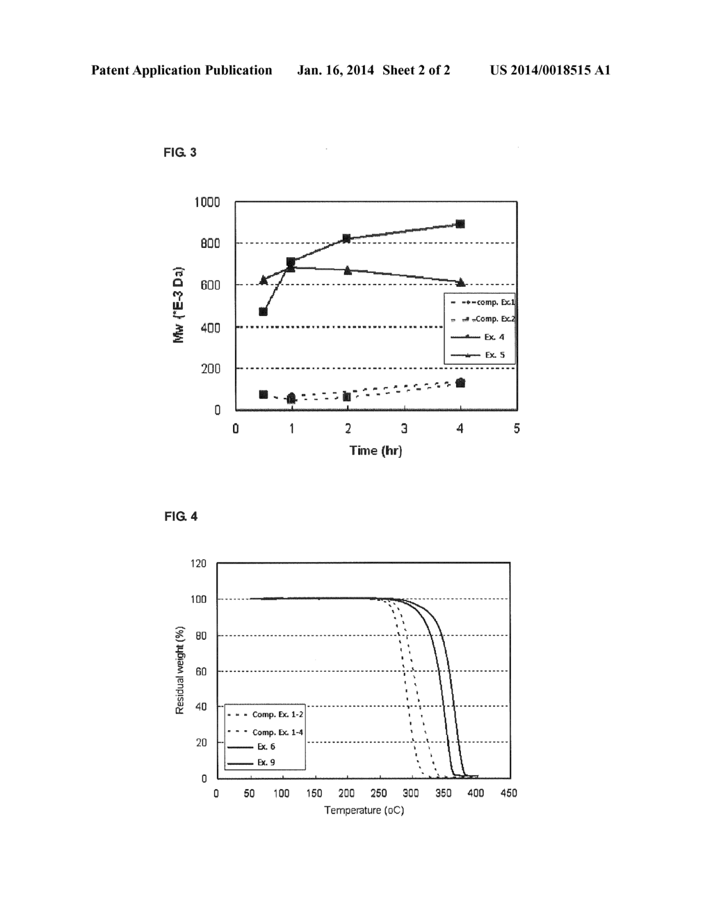 POLYLACTIDE RESIN AND PREPARATION METHOD THEREOF - diagram, schematic, and image 03