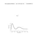 Stabilized Fibronectin Domain Compositions, Methods and Uses diagram and image