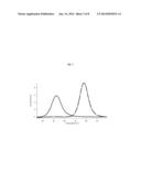 Stabilized Fibronectin Domain Compositions, Methods and Uses diagram and image