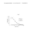 Stabilized Fibronectin Domain Compositions, Methods and Uses diagram and image