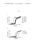 Stabilized Fibronectin Domain Compositions, Methods and Uses diagram and image