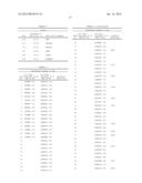 Stabilized Fibronectin Domain Compositions, Methods and Uses diagram and image