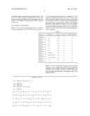 Stabilized Fibronectin Domain Compositions, Methods and Uses diagram and image