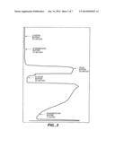 PROTEIN PURIFICATION diagram and image