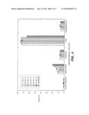 PROTEIN PURIFICATION diagram and image