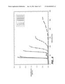 PROTEIN PURIFICATION diagram and image