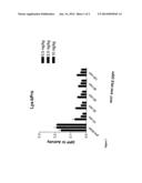 Inhibitors of Dipeptidylpeptidase IV diagram and image