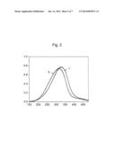 PROCESS FOR HETEROGENEOUSLY CATALYZED GAS PHASE PARTIAL OXIDATION OF     (METH)ACROLEIN TO (METH)ACRYLIC ACID diagram and image