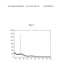 PROCESS FOR HETEROGENEOUSLY CATALYZED GAS PHASE PARTIAL OXIDATION OF     (METH)ACROLEIN TO (METH)ACRYLIC ACID diagram and image