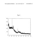 PROCESS FOR HETEROGENEOUSLY CATALYZED GAS PHASE PARTIAL OXIDATION OF     (METH)ACROLEIN TO (METH)ACRYLIC ACID diagram and image