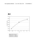 USE OF AN EQUILIBRIUM INTRAVASCULAR SENSOR TO ACHIEVE TIGHT GLYCEMIC     CONTROL diagram and image