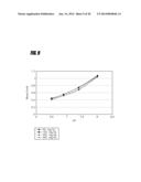 USE OF AN EQUILIBRIUM INTRAVASCULAR SENSOR TO ACHIEVE TIGHT GLYCEMIC     CONTROL diagram and image