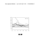 USE OF AN EQUILIBRIUM INTRAVASCULAR SENSOR TO ACHIEVE TIGHT GLYCEMIC     CONTROL diagram and image