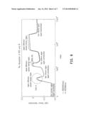 BLOOD PARAMETER MEASURING DEVICE AND METHOD FOR MEASURING BLOOD PARAMETER diagram and image