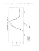 BLOOD PARAMETER MEASURING DEVICE AND METHOD FOR MEASURING BLOOD PARAMETER diagram and image