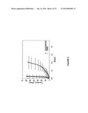 Treatment to Render Implants Resistant to Diabetes diagram and image