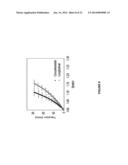 Treatment to Render Implants Resistant to Diabetes diagram and image