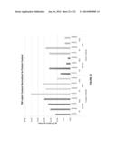 Treatment to Render Implants Resistant to Diabetes diagram and image