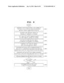 RADIATION TREATMENT PLANNING APPARATUS AND METHOD THEREOF diagram and image