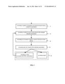 METHOD OF SIMULATION AND DESIGN OF A SEMICONDUCTOR DEVICE diagram and image