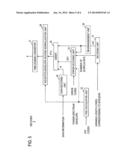 ENCODING METHOD, DECODING METHOD, ENCODER, DECODER, PROGRAM, AND RECORDING     MEDIUM diagram and image