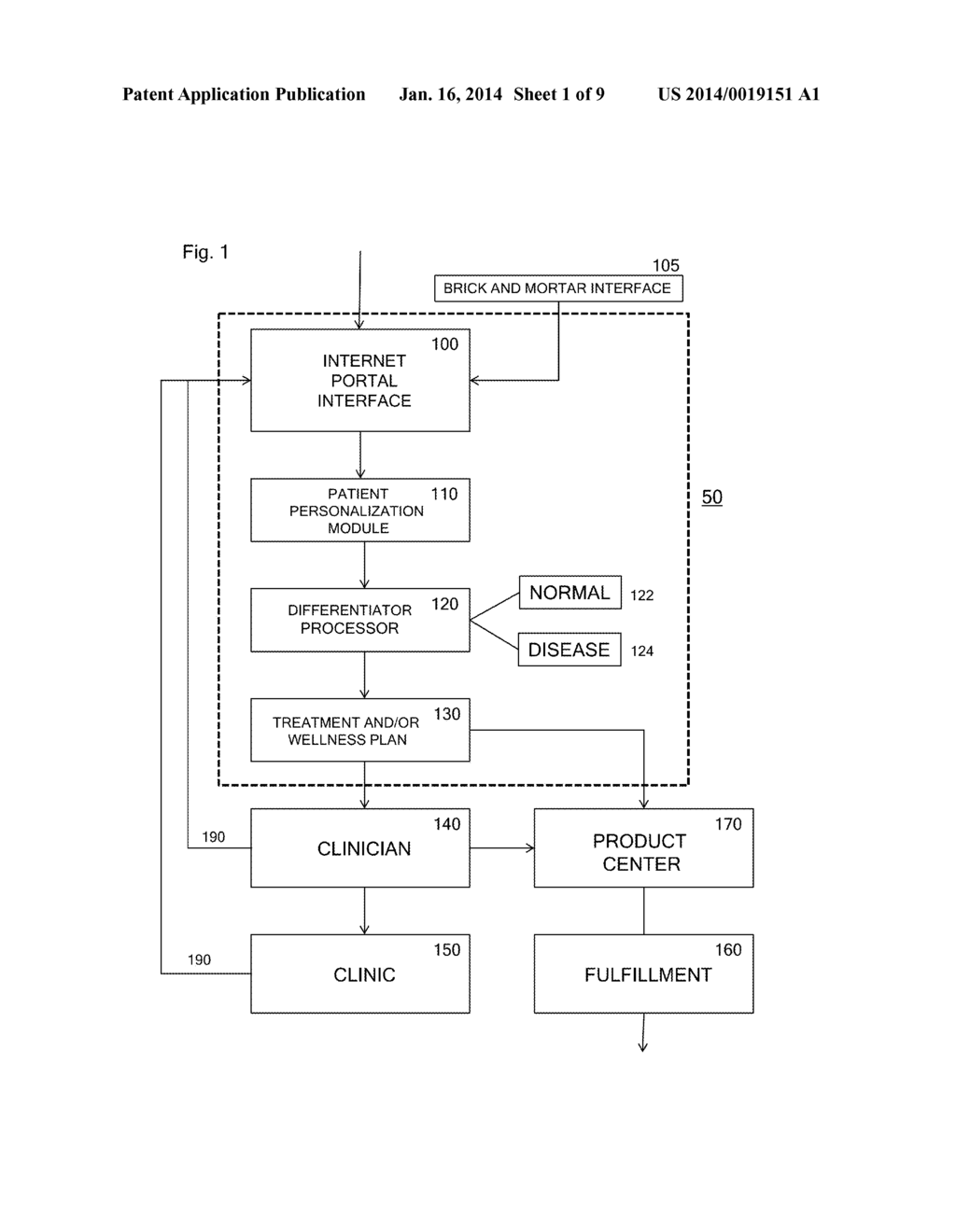 WELLNESS HEALTHCARE AND PERSONALIZED MEDICINE SYSTEM - diagram, schematic, and image 02