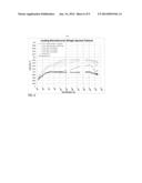 SPECTRAL IMAGE CLASSIFICATION OF ROOFTOP CONDITION FOR USE IN PROPERTY     INSURANCE diagram and image