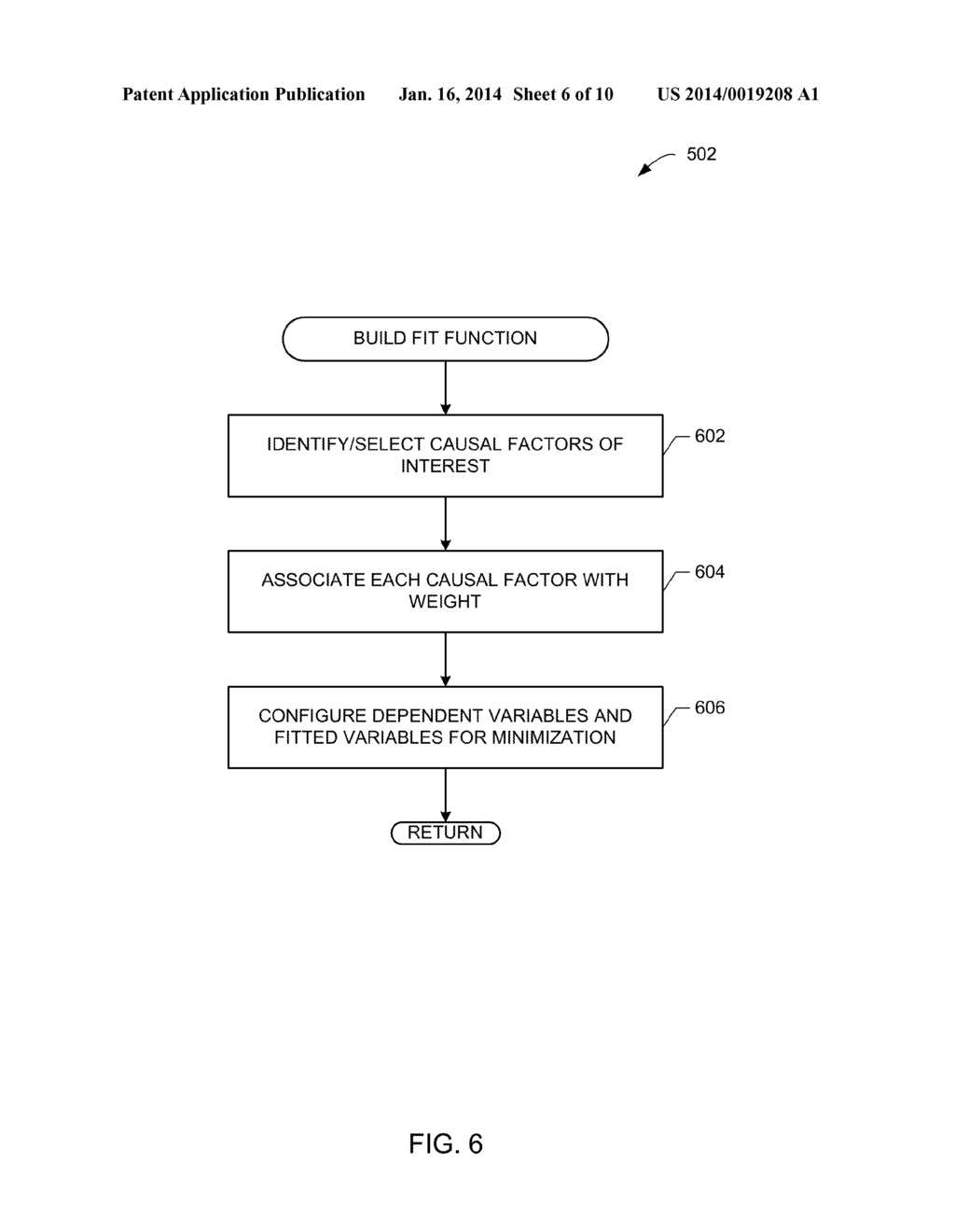 METHODS AND APPARATUS TO EVALUATE MODEL STABILITY AND FIT - diagram, schematic, and image 07