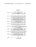 Supply Chain Management System and Method diagram and image