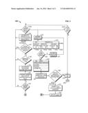 SMART QUEUING FOR FINANCIAL TRANSACTIONS diagram and image