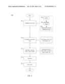 METHOD TO SEND PAYMENT DATA THROUGH VARIOUS AIR INTERFACES WITHOUT     COMPROMISING USER DATA diagram and image