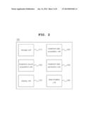 RADIATION TREATMENT PLANNING APPARATUS AND METHOD THEREOF diagram and image